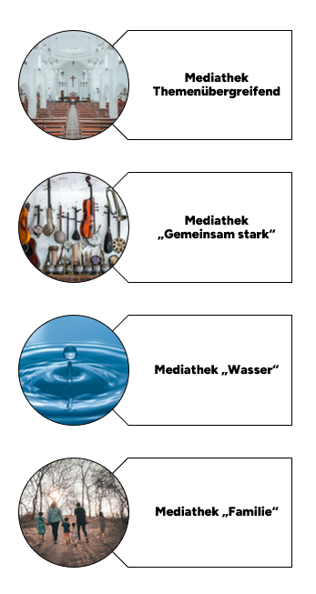 Überblick über die Struktur der Mediathek: Themenübergreifendes, Thema 